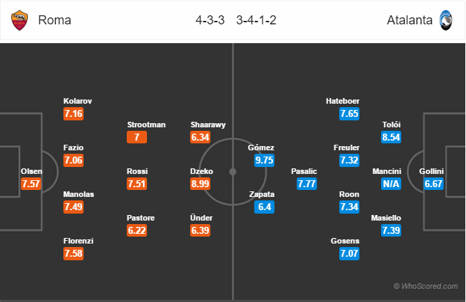 Soi kèo Roma – Atalanta