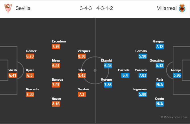 Soi kèo Sevilla – Villarreal