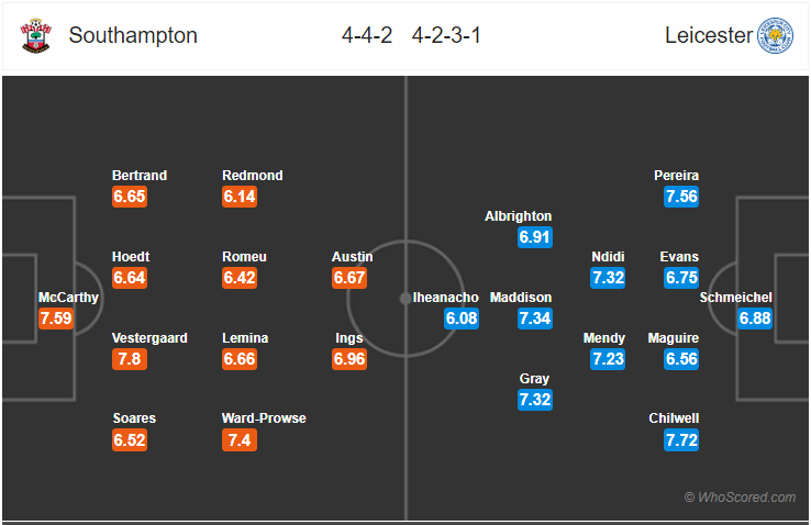 Soi kèo Southampton – Leicester