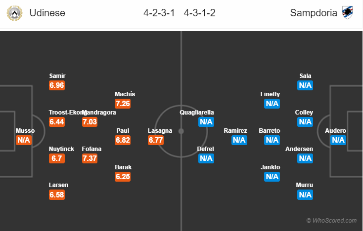 Soi kèo Udinese – Sampdoria