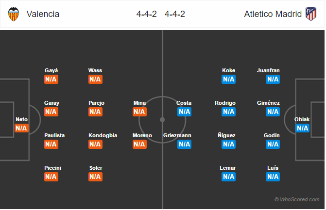 Soi kèo Valencia - Atletico Madrid