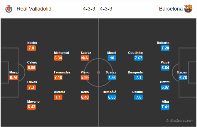 Soi kèo Valladolid – Barcelona