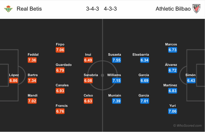 Soi kèo Betis – Bilbao