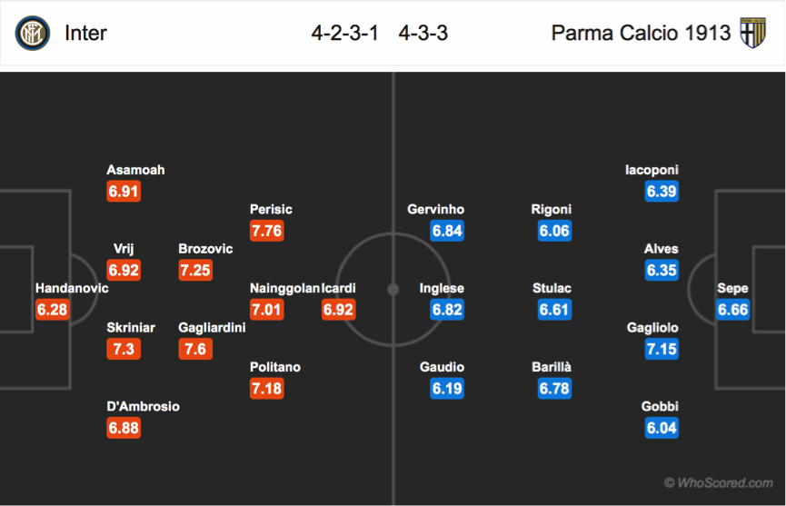 Soi kèo Inter – Parma