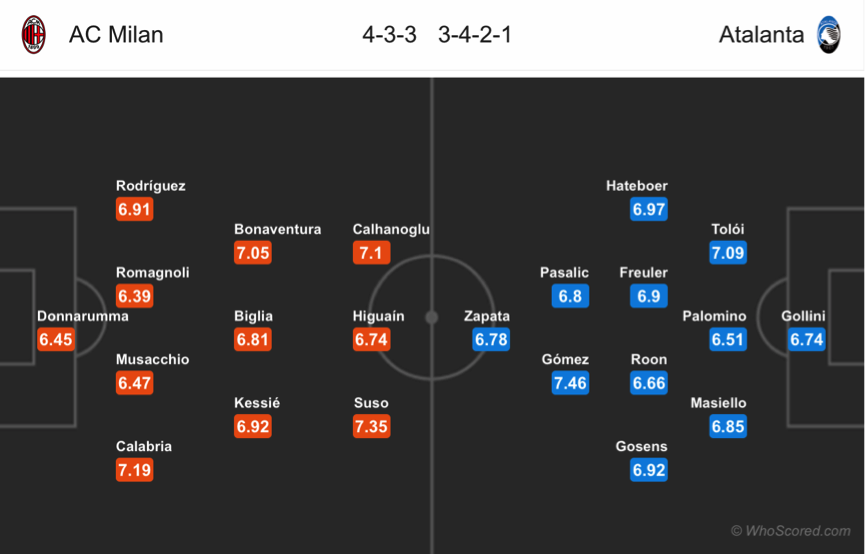 Soi kèo Milan – Atalanta