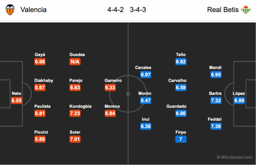 Soi kèo Valencia – Betis