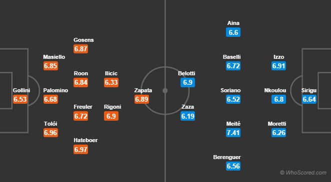 Soi kèo Atalanta – Torino