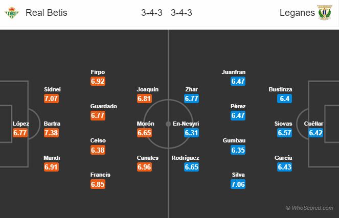 Soi kèo Betis – Leganes