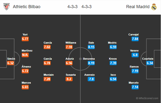 Soi kèo Bilbao - Real Madrid