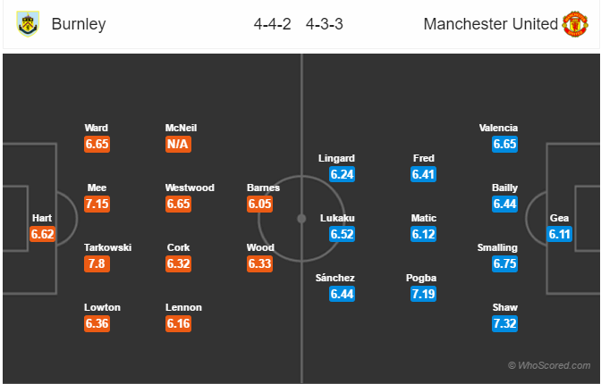 Soi kèo Burnley - Man United