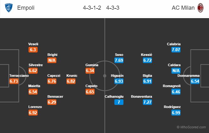 Soi kèo Empoli – Milan