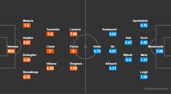 Soi kèo Feyenoord - NAC Breda