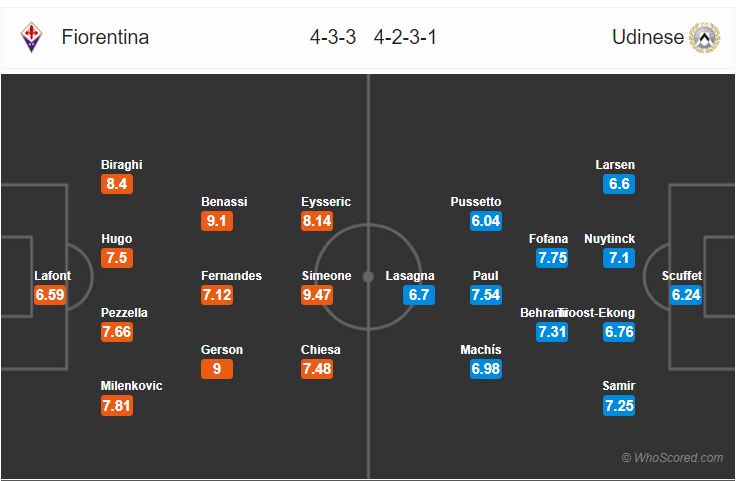 Soi kèo Fiorentina – Udinese