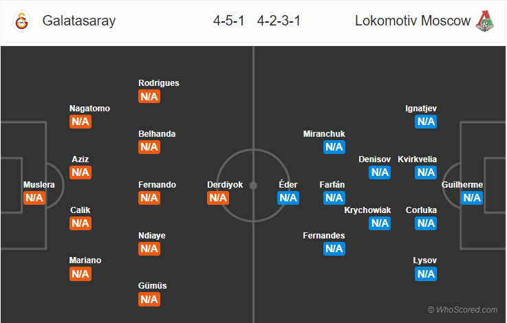 Soi kèo Galatasaray - Lokomotiv Moscow