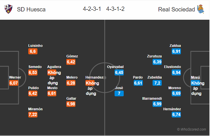 Soi kèo Huesca – Sociedad