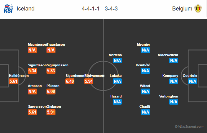 Soi kèo Iceland - Bỉ