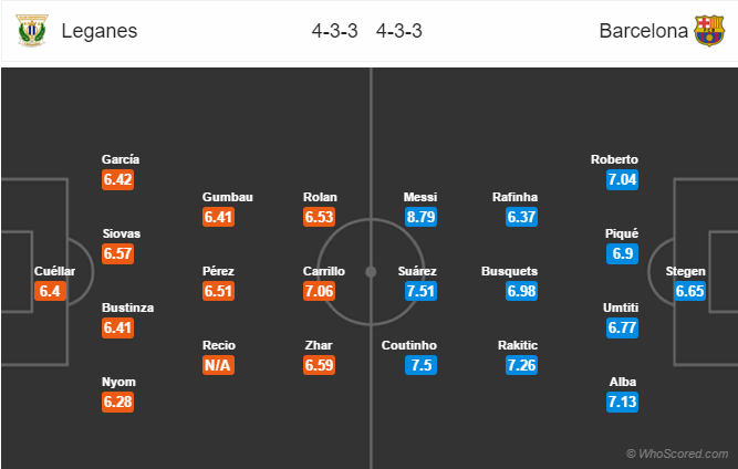 Soi kèo Leganes – Barcelona