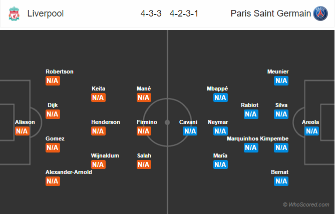 Soi kèo Liverpool – PSG