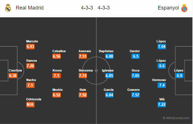 Soi kèo Real Madrid – Espanyol