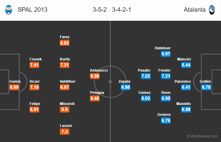 Soi kèo SPAL – Atalanta