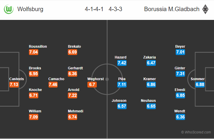 Soi kèo Wolfsburg - M'gladbach