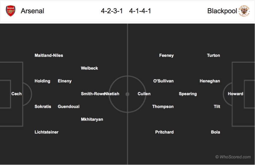 Chuyên gia soi kèo Arsenal - Blackpool