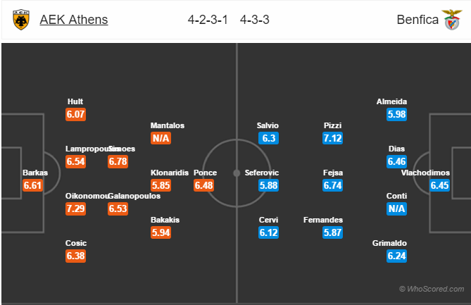 Soi kèo AEK Athens – Benfica