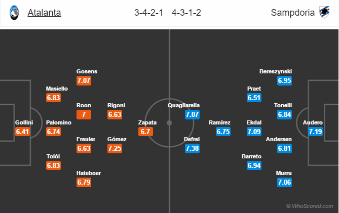 Soi kèo Atalanta – Sampdoria