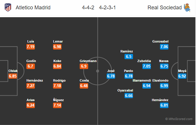 Soi kèo Atletico Madrid – Sociedad