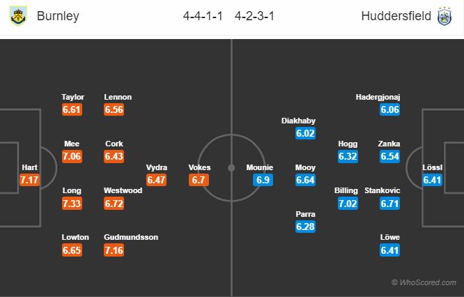 Soi kèo Burnley – Huddersfield