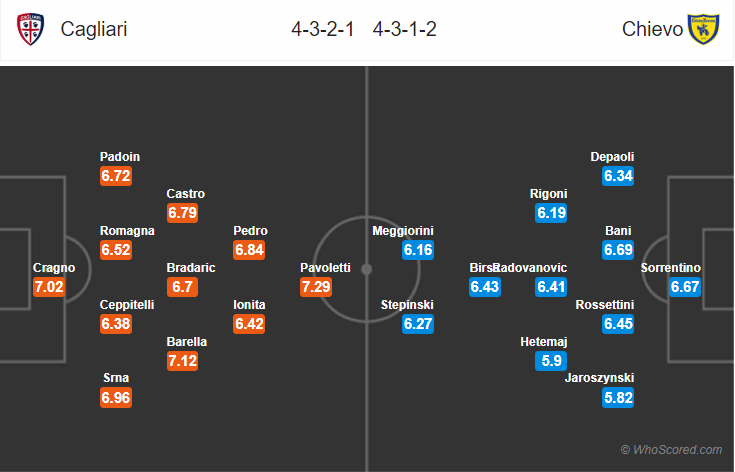 Soi kèo Cagliari – Chievo