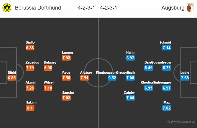 Soi kèo Dortmund – Augsburg