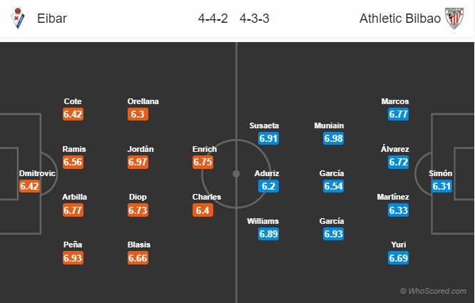 Soi kèo Eibar – Bilbao