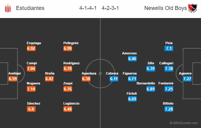 Soi kèo Estudiantes - Newell's Old Boys