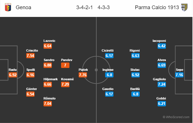 Soi kèo Genoa – Parma