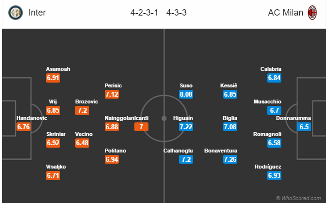 Soi kèo Inter – Milan