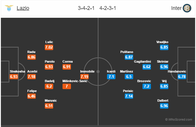 Soi kèo Lazio – Inter