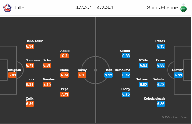 Soi kèo Lille - Saint-Etienne