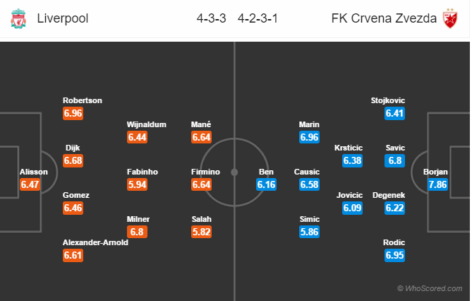 Soi kèo Liverpool - Crvena Zvezda