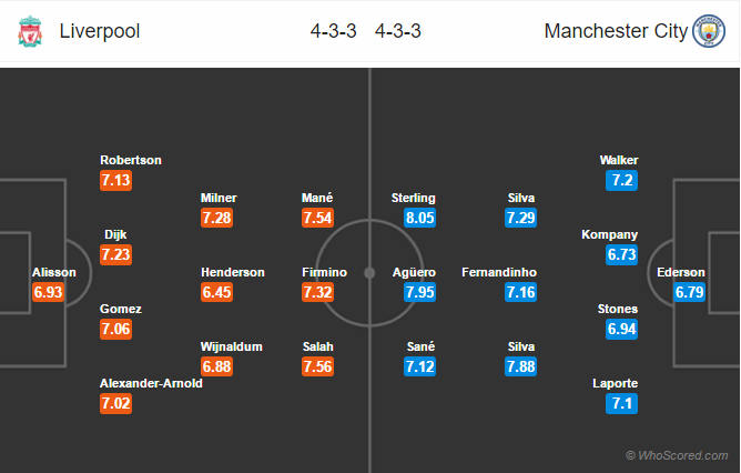 Soi kèo Liverpool - Man City