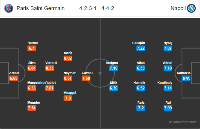 Soi kèo PSG – Napoli