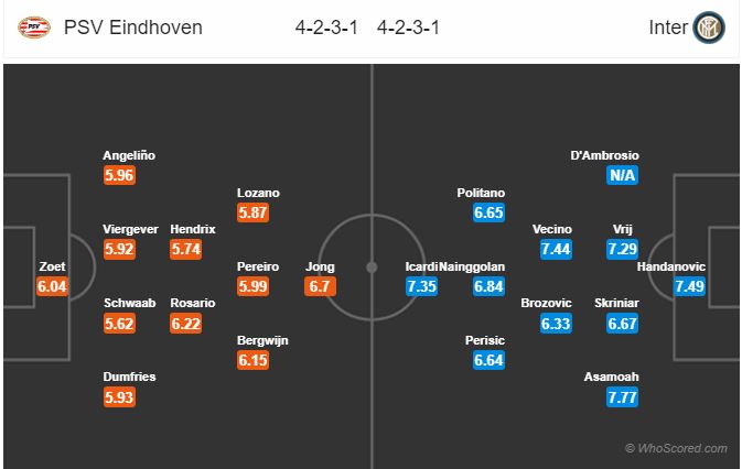 Soi kèo PSV – Inter