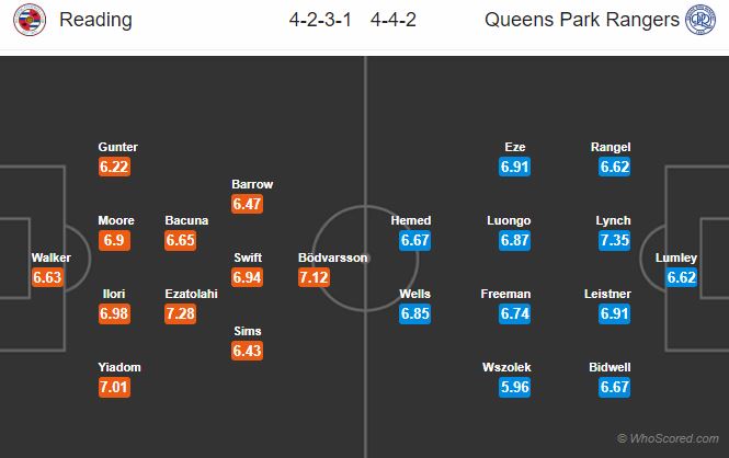 Soi kèo Reading – QPR