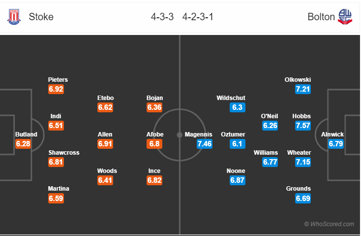 Soi kèo Stoke – Bolton
