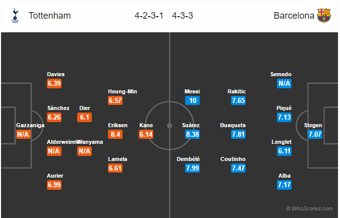 Soi kèo Tottenham – Barcelona