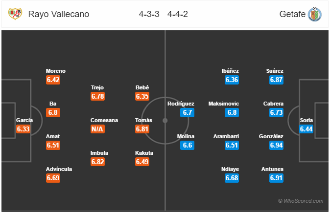 Soi kèo Vallecano – Getafe