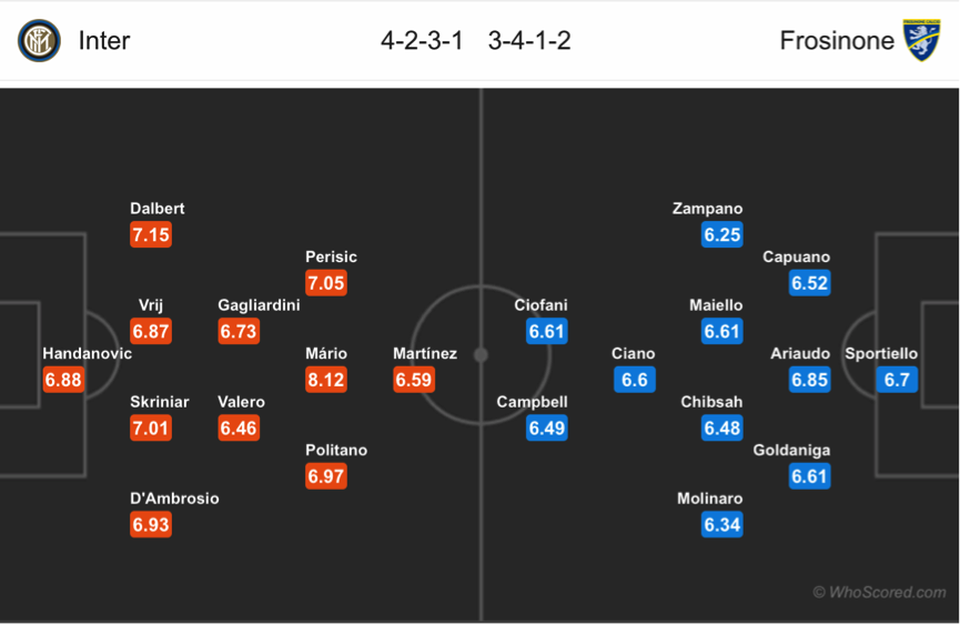 Soi kèo Inter - Frosinone