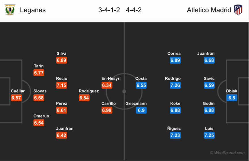 Soi kèo Leganes - Atletico Madrid