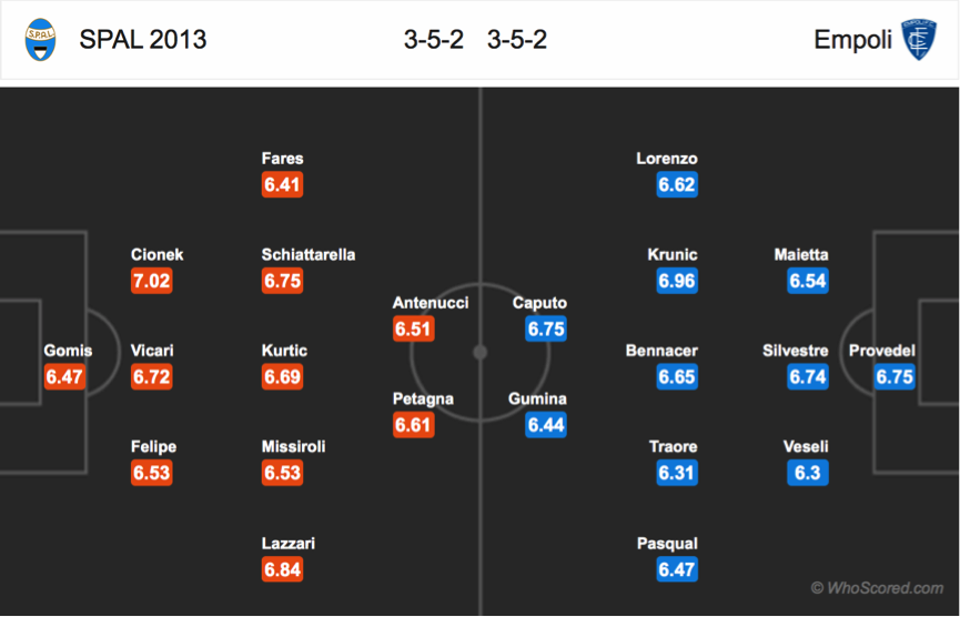 Soi kèo SPAL - Empoli