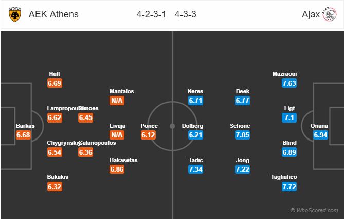 Soi kèo AEK Athens – Ajax